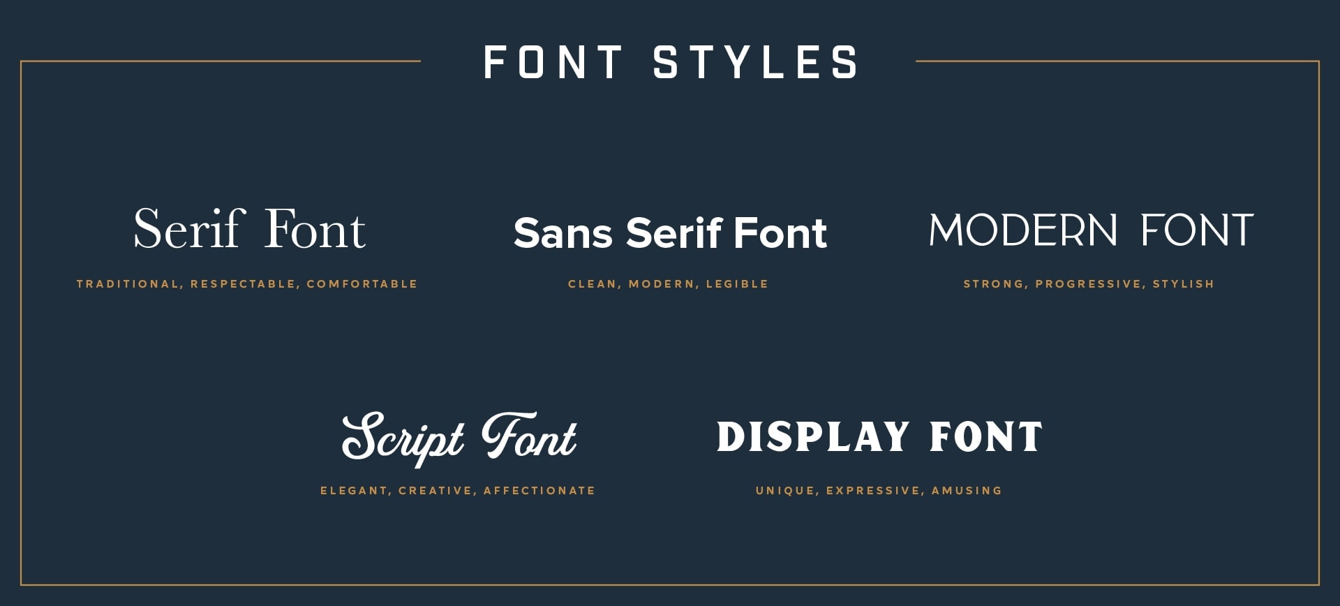 Typographic styles in Multi-family Branding